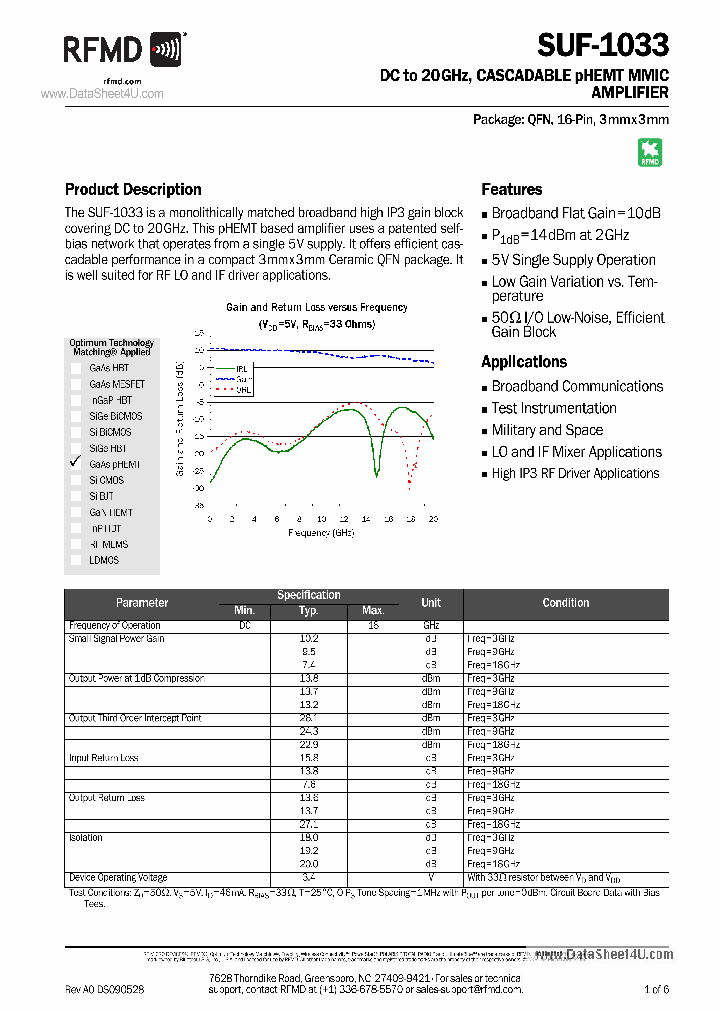 SUF-1033_1253529.PDF Datasheet