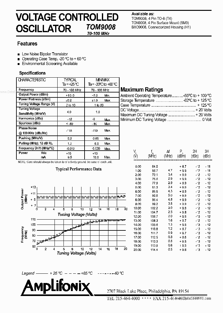 TON9008_1257265.PDF Datasheet