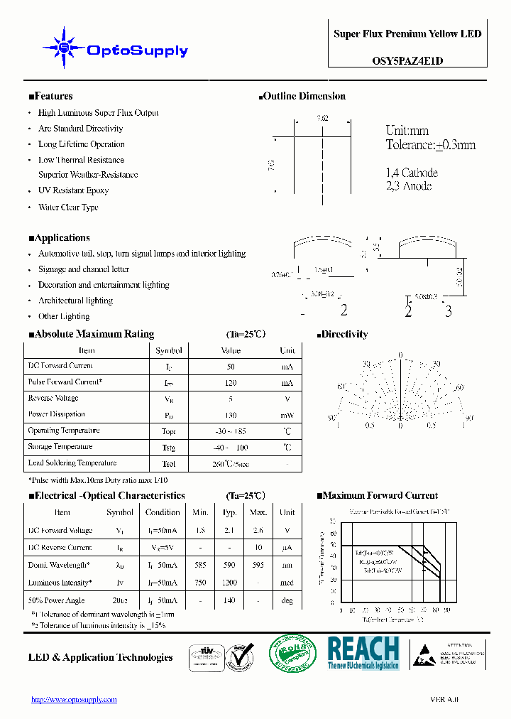 OSY5PAZ4E1D_1406940.PDF Datasheet