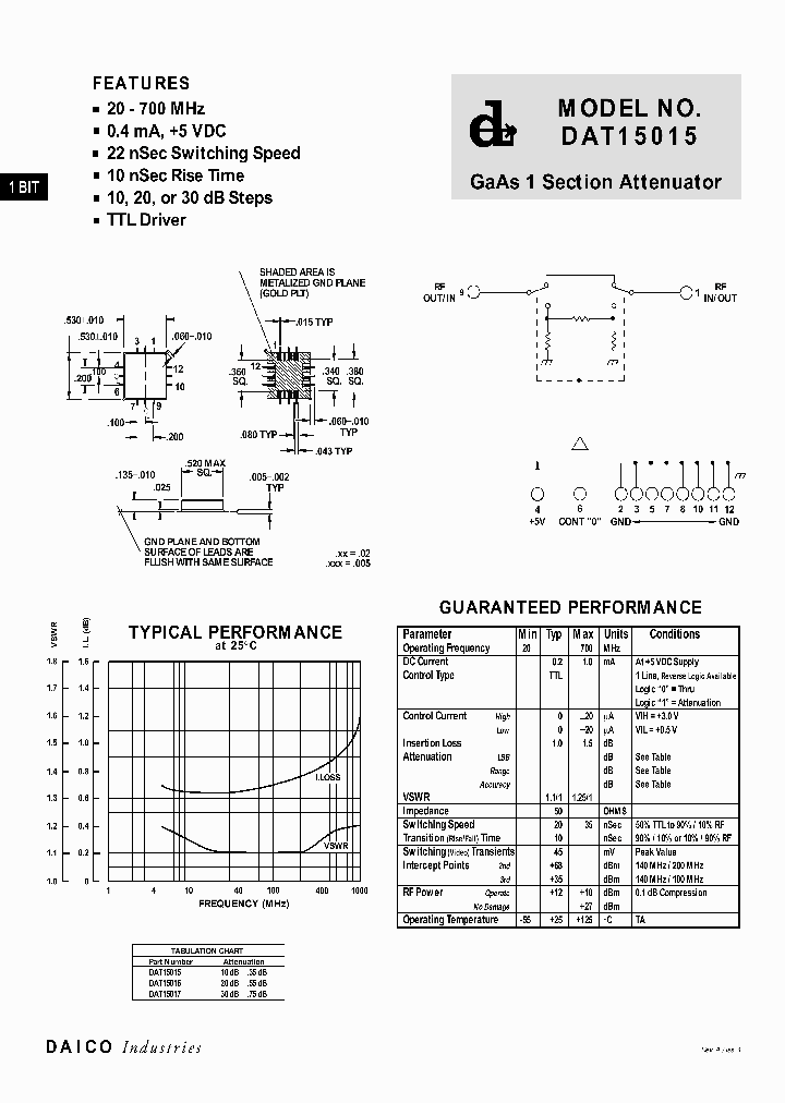 DAT15015-X_1437709.PDF Datasheet