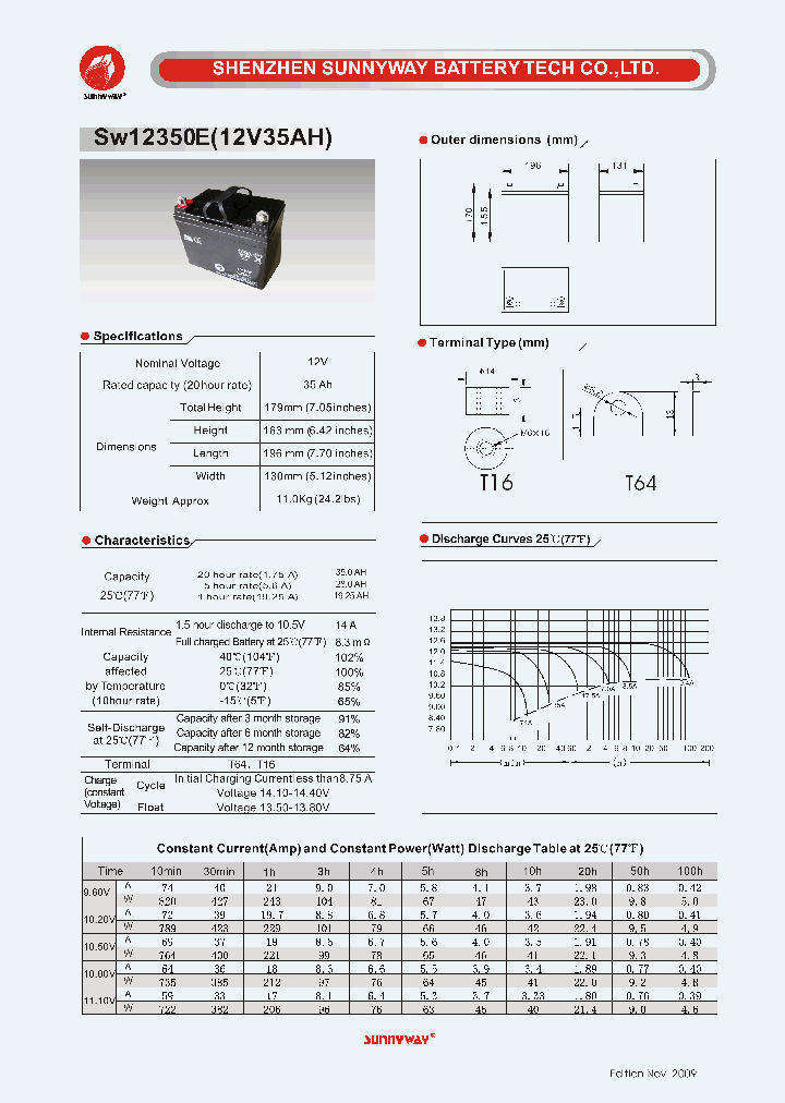 SW12350E_1519643.PDF Datasheet