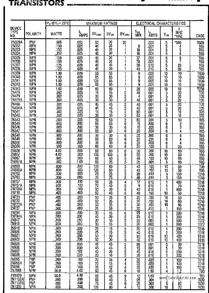 2N3644_1569925.PDF Datasheet