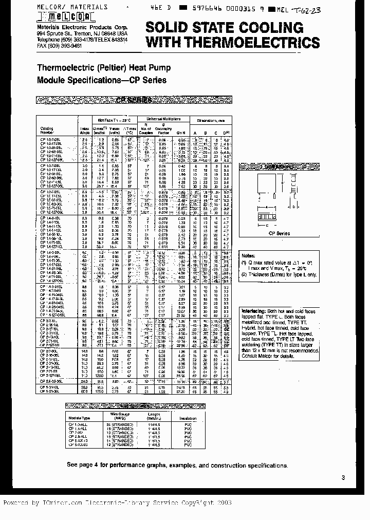 CP2-7-06TT_918266.PDF Datasheet