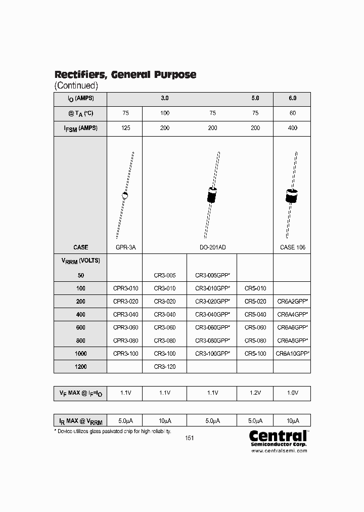 CPR3-040_1612861.PDF Datasheet