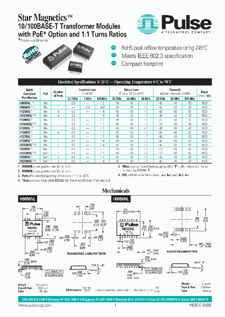 H0055T_1044234.PDF Datasheet