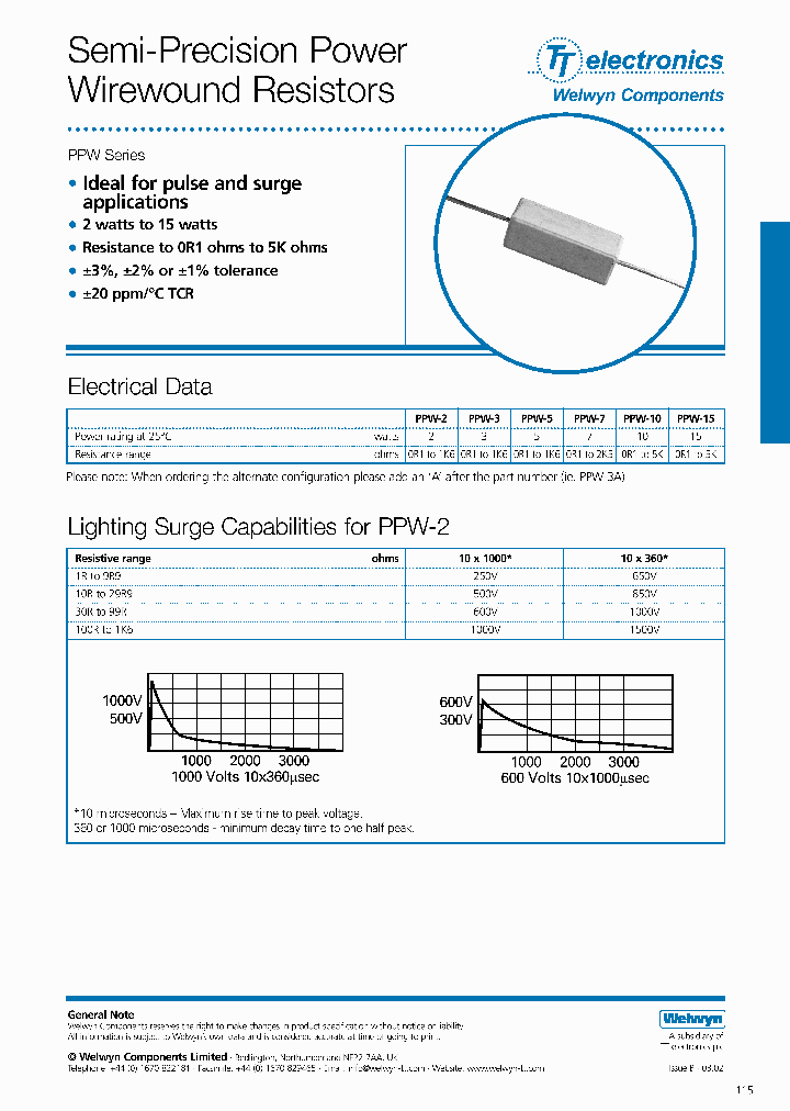 PPW_1258753.PDF Datasheet