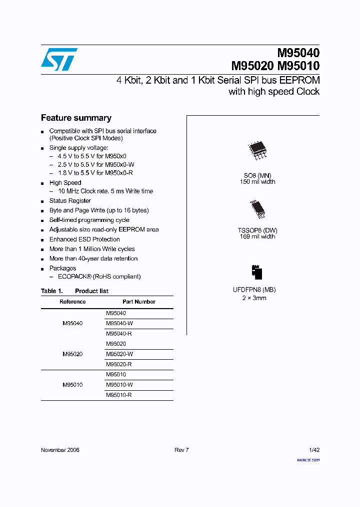 M95040-WMN6TGG_1303808.PDF Datasheet