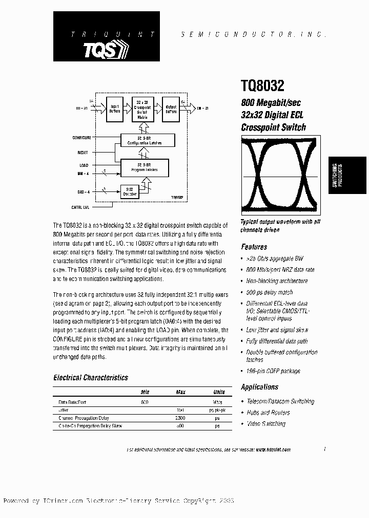 TQ8032-M_1429936.PDF Datasheet