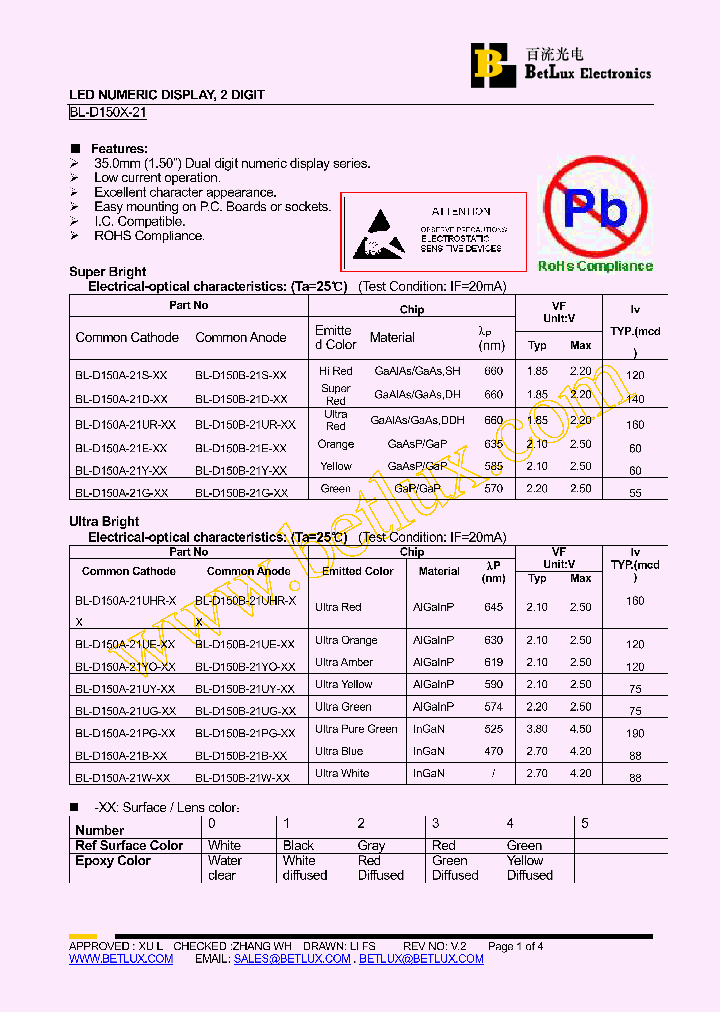BL-D150A-21UHR_1779606.PDF Datasheet