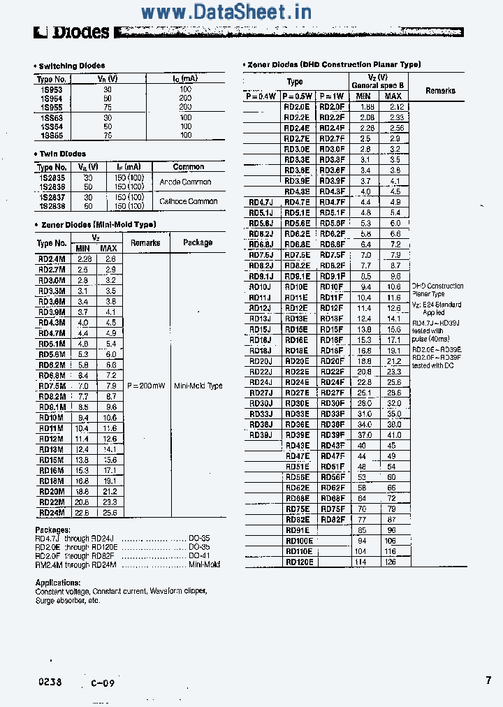 1S953_1797034.PDF Datasheet