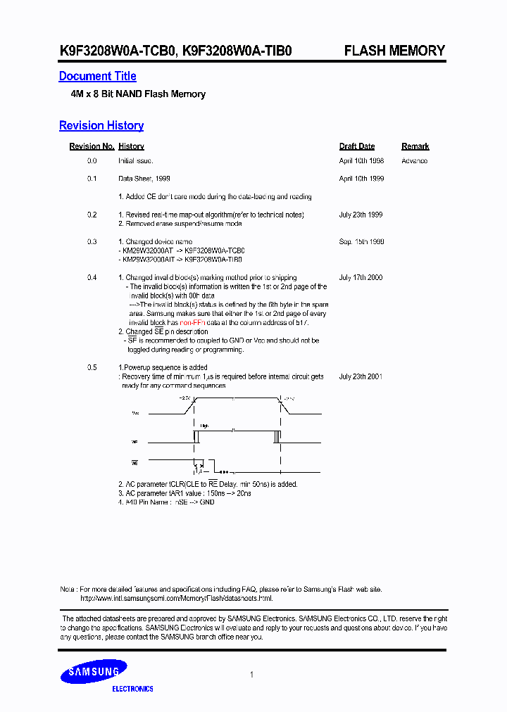 K9F3208W0A-TCB0_1748125.PDF Datasheet