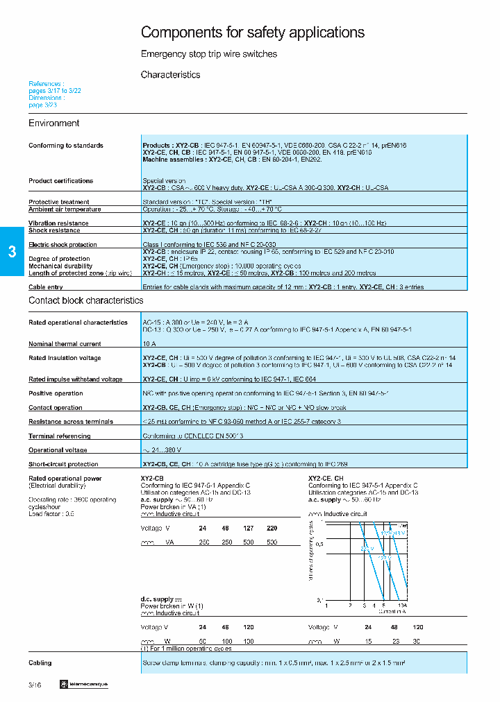 XY2-CZ9310_1890228.PDF Datasheet