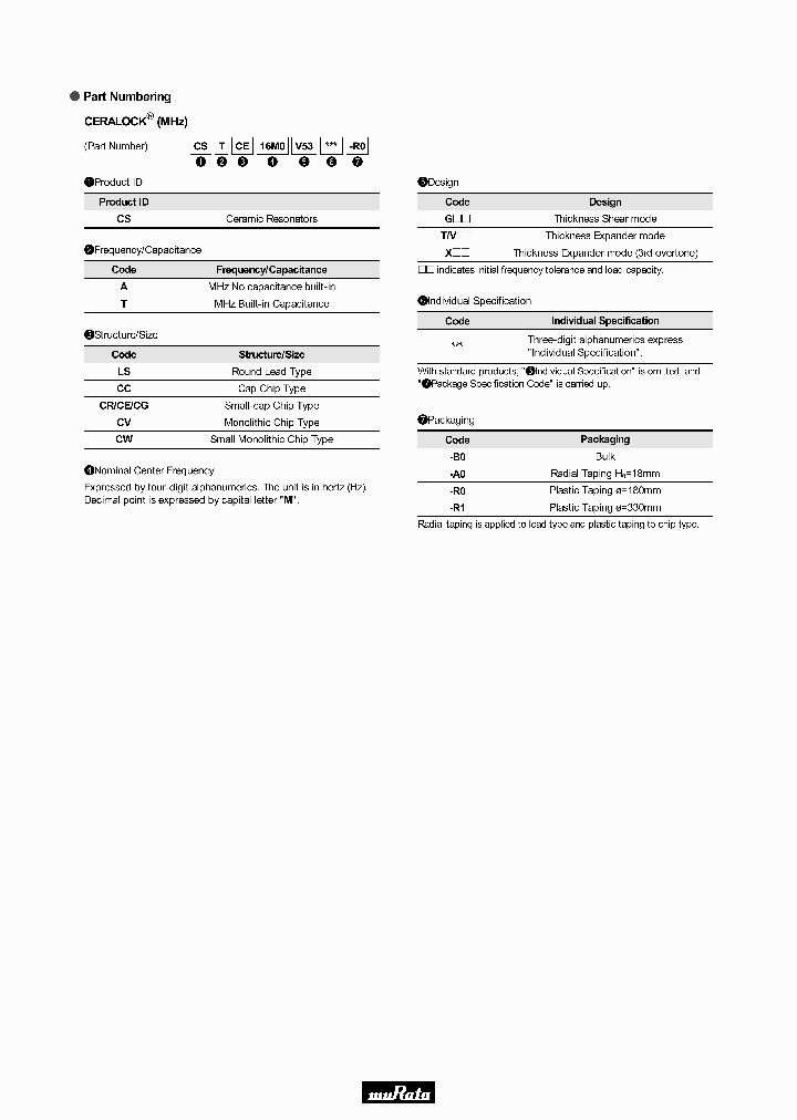 CSTCE10M0G52-R0_1898027.PDF Datasheet