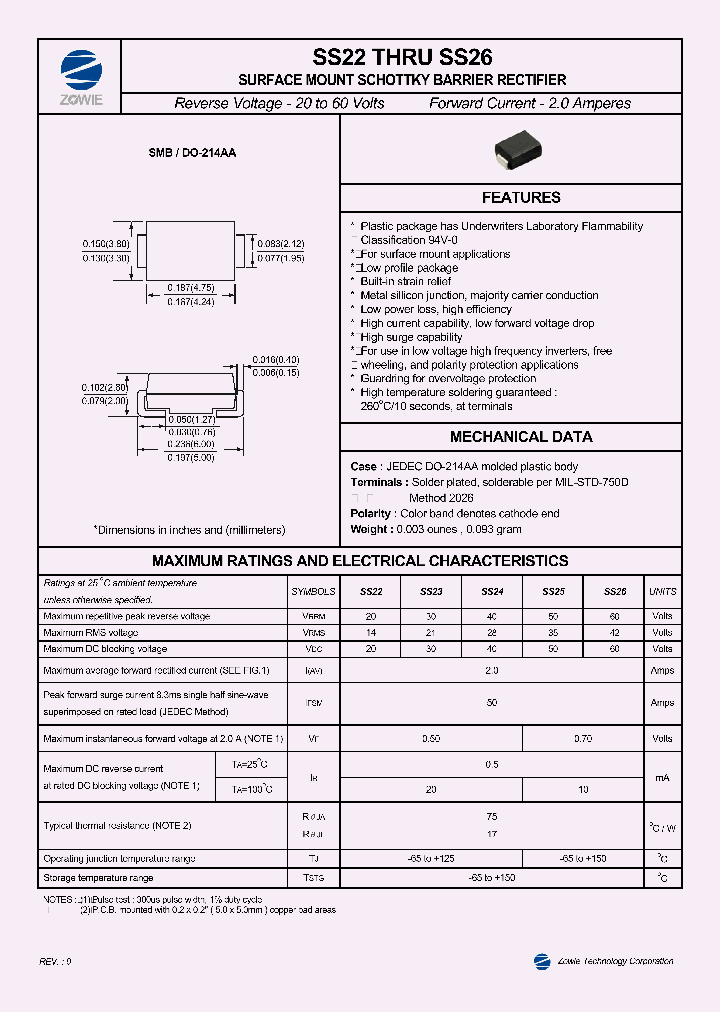 SS22_1963709.PDF Datasheet