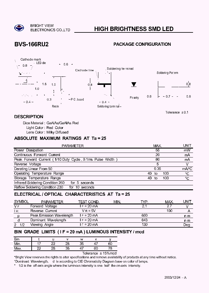BVS-166RU2_1965741.PDF Datasheet
