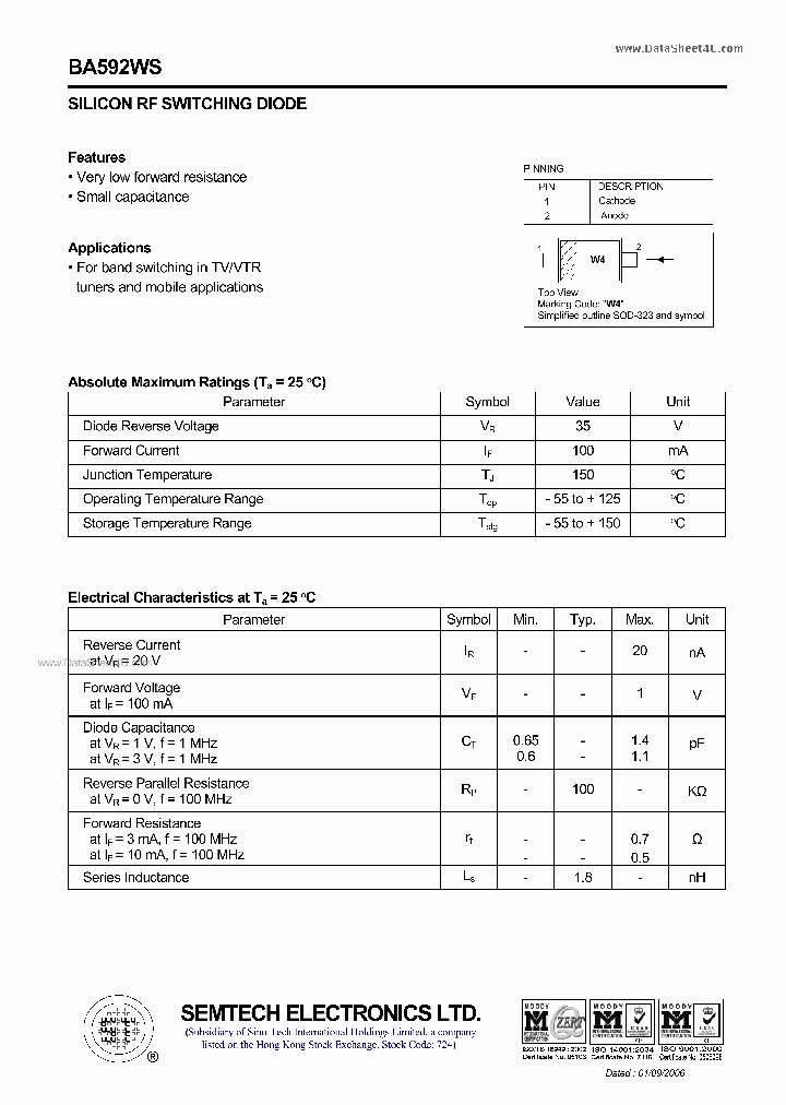 BA592WS_2088224.PDF Datasheet