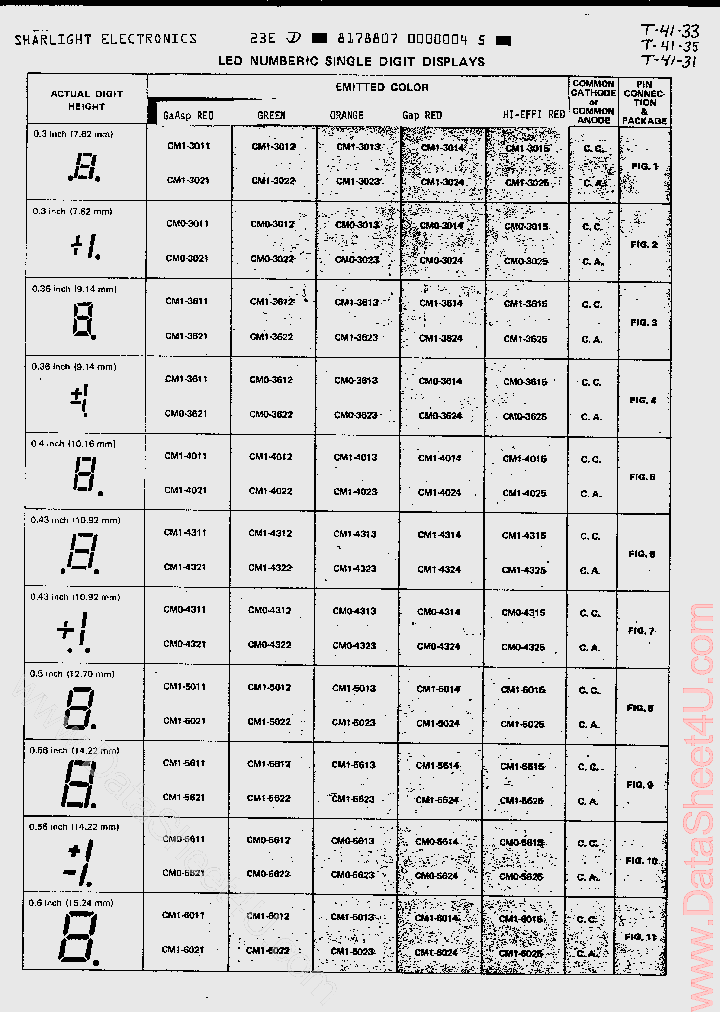 CM1-5622_2100030.PDF Datasheet