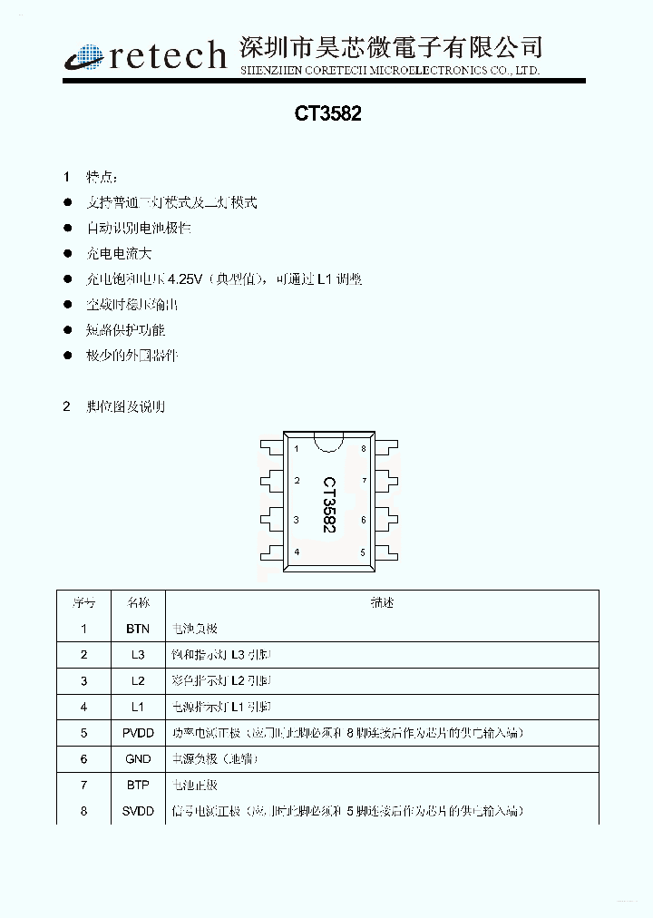 CT3582_2121999.PDF Datasheet