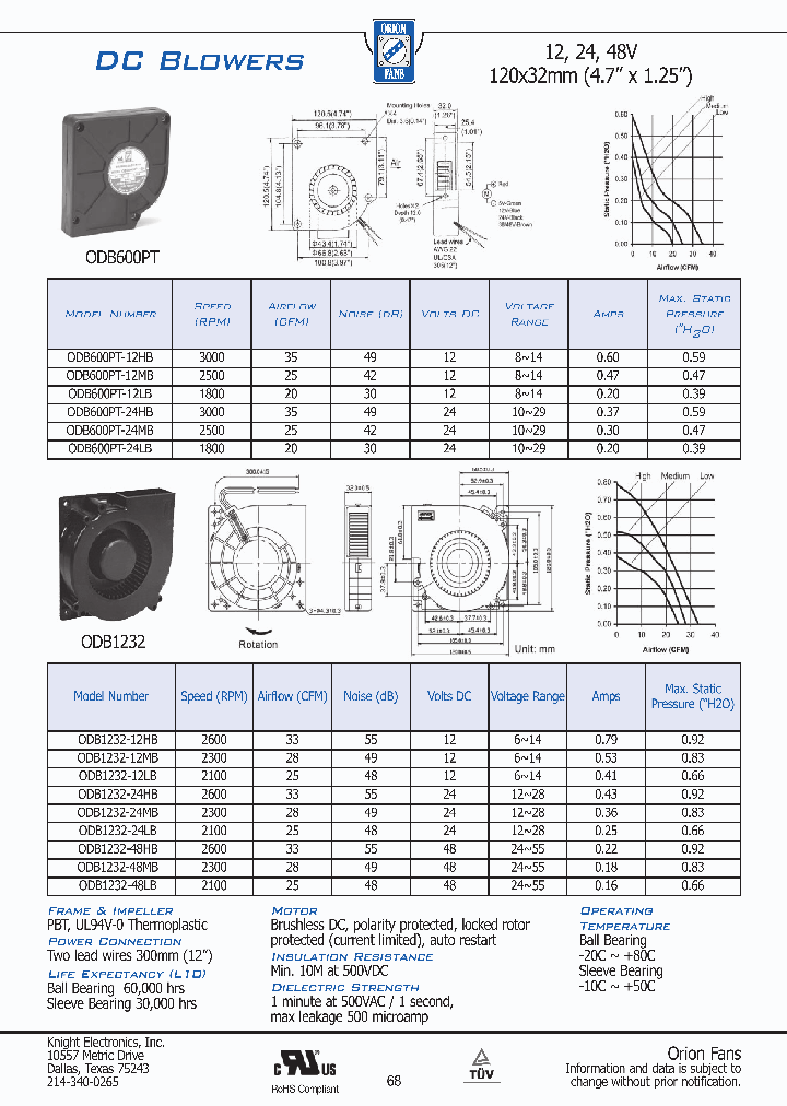 ODB1232-48HB_2163370.PDF Datasheet