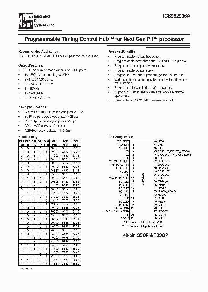 ICS952906A_2177954.PDF Datasheet