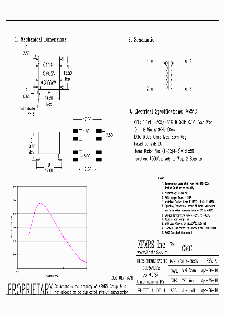 XF0114-CMCSM10_2206688.PDF Datasheet