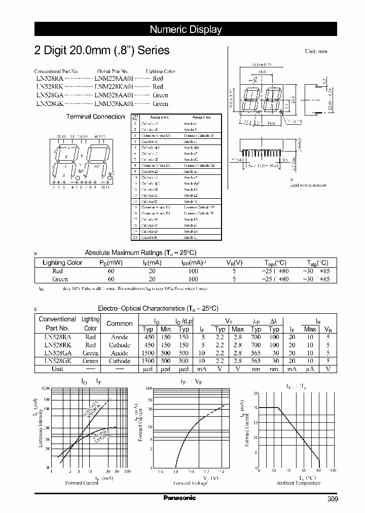 LNM228AA01LN528RA_2238362.PDF Datasheet