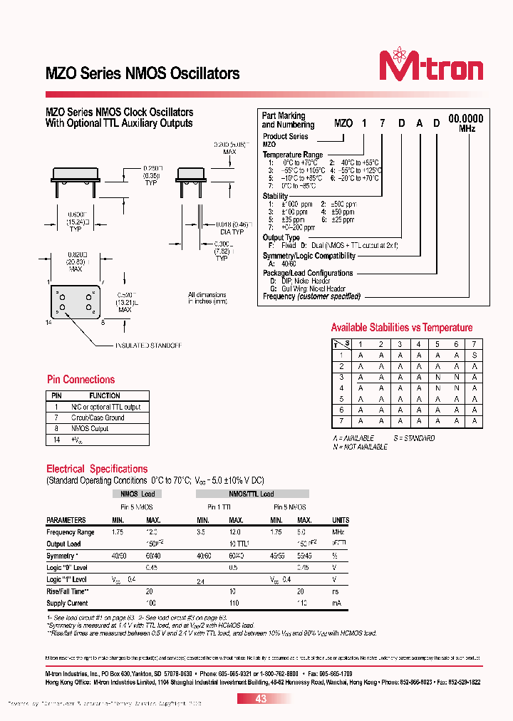 MZO66FAG12000_2243601.PDF Datasheet