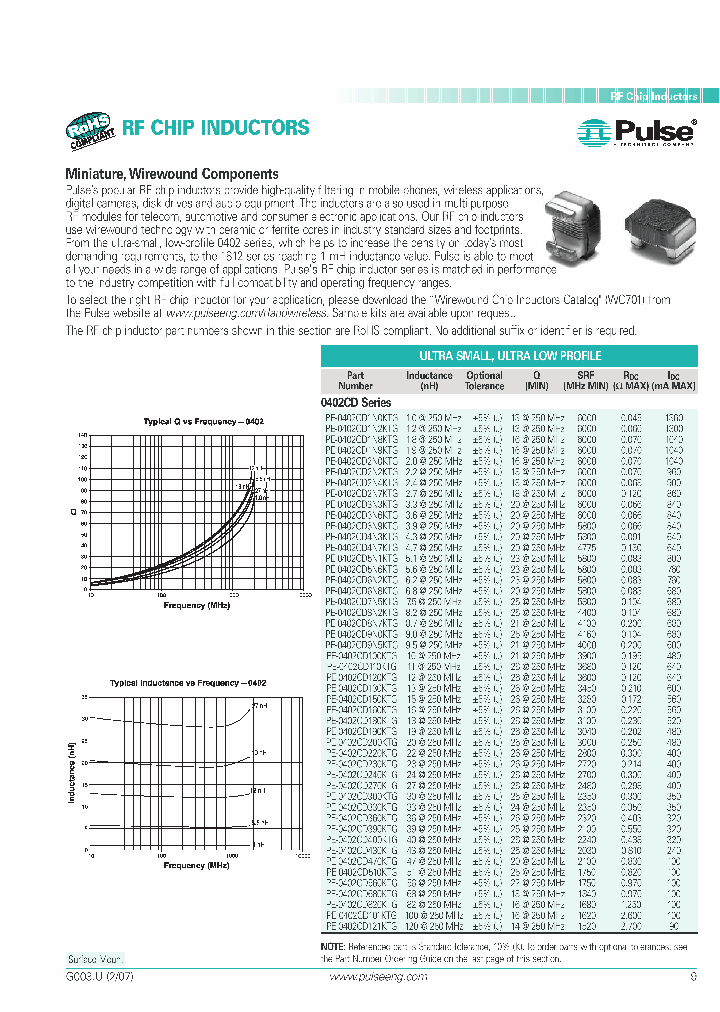 PE-1210FT682KTT_2275934.PDF Datasheet