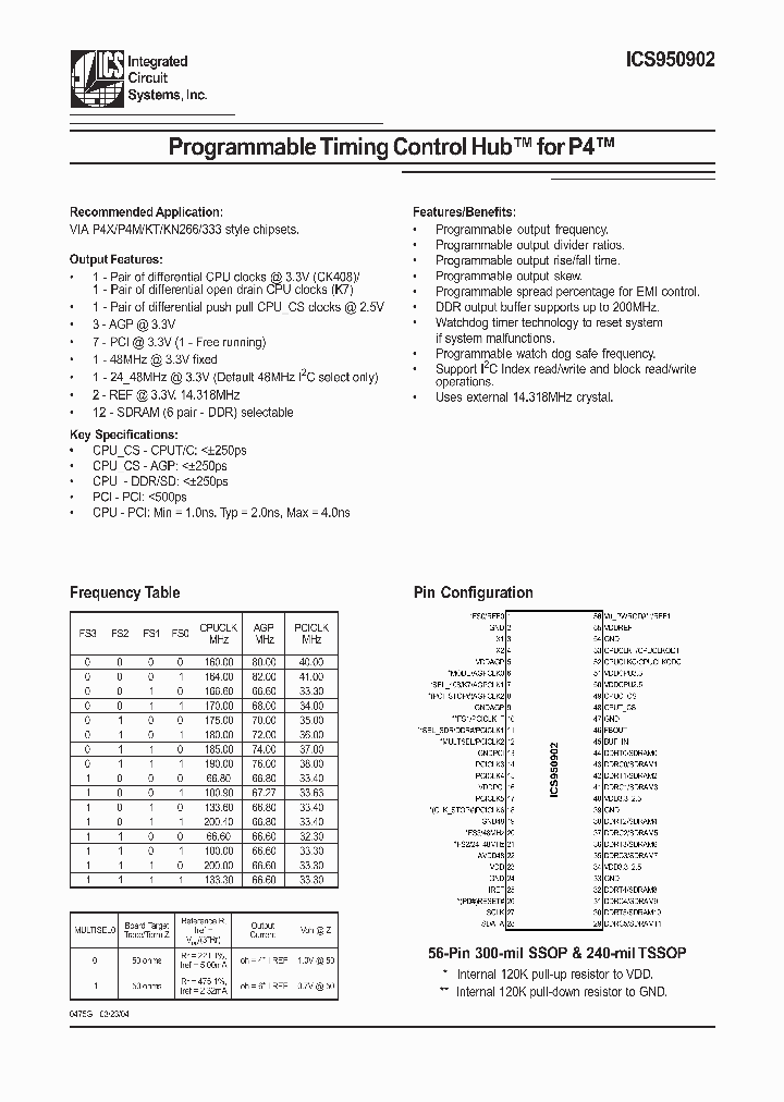 ICS950902YFLF-T_2421628.PDF Datasheet