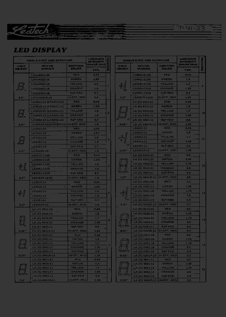 LN5624_2471109.PDF Datasheet