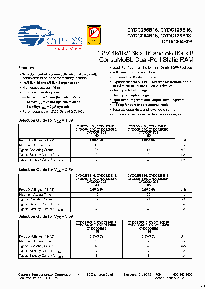 CYDC128B16-55AXI_2507177.PDF Datasheet