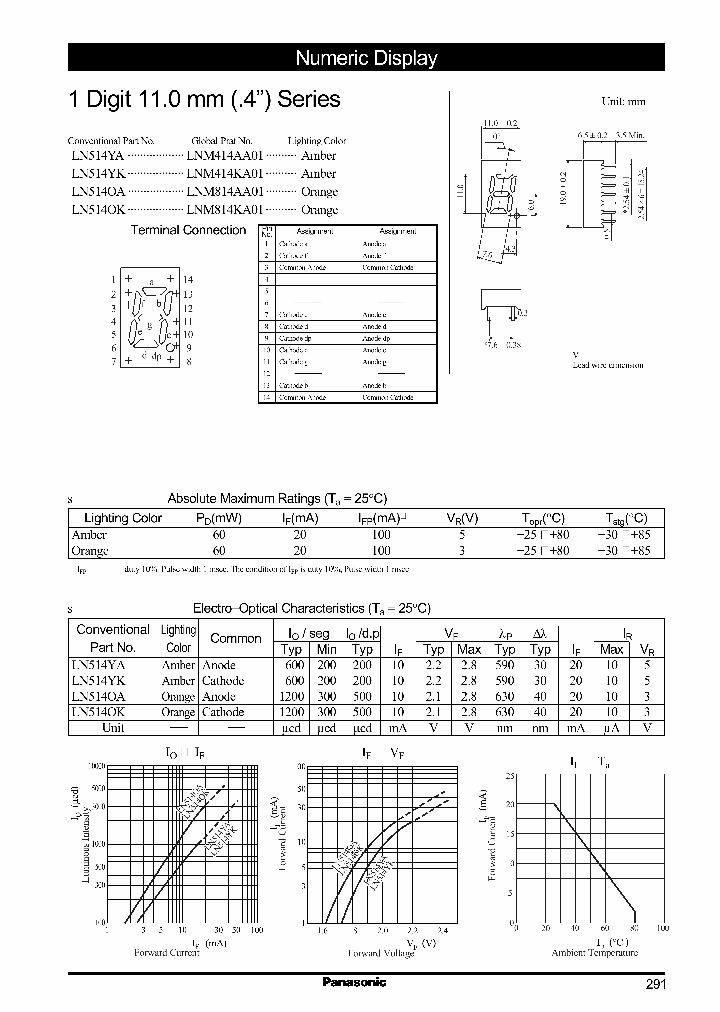 LN514YKLNM414KA01_2521081.PDF Datasheet
