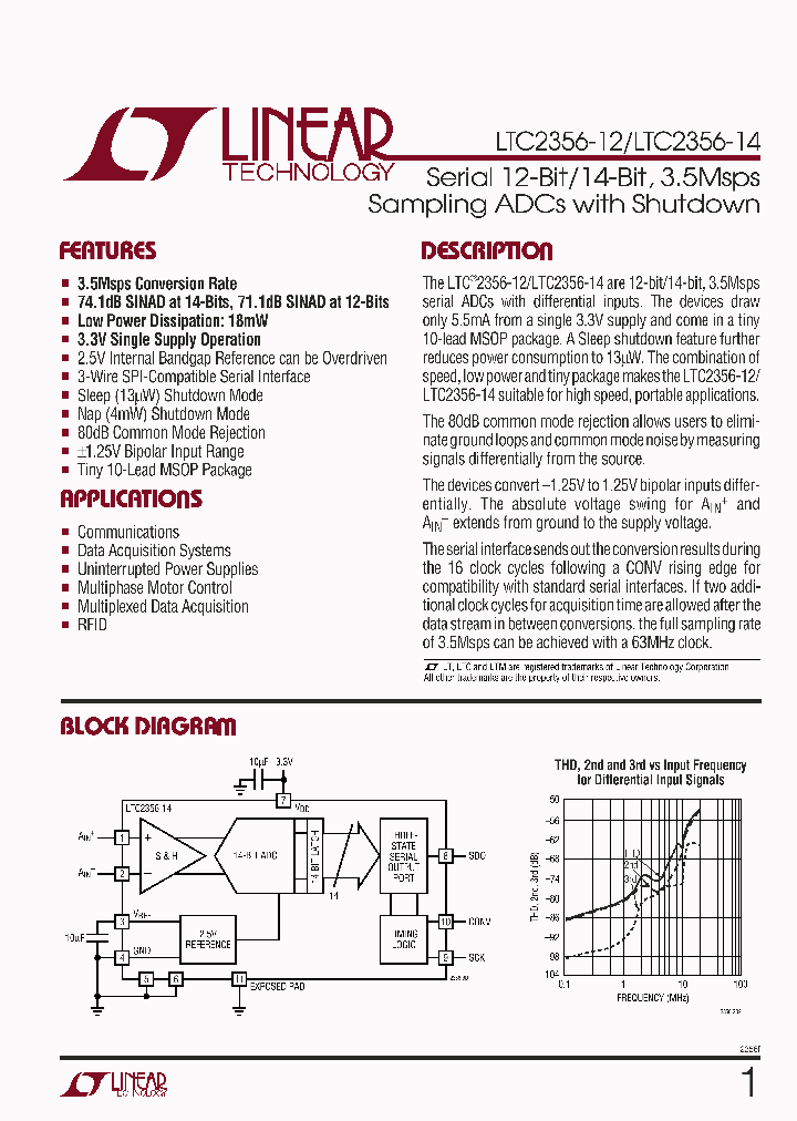 LTC2356IMSE-14_2708559.PDF Datasheet