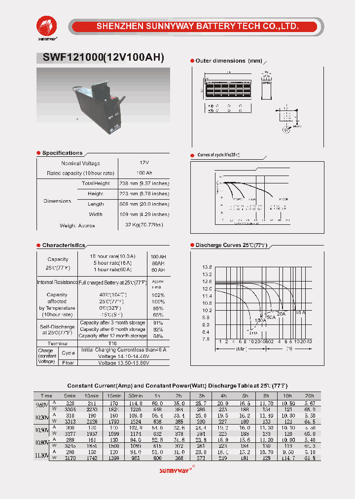 SWF1210001_2732969.PDF Datasheet