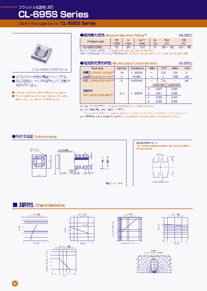 CL-695S-2WQ_2868746.PDF Datasheet