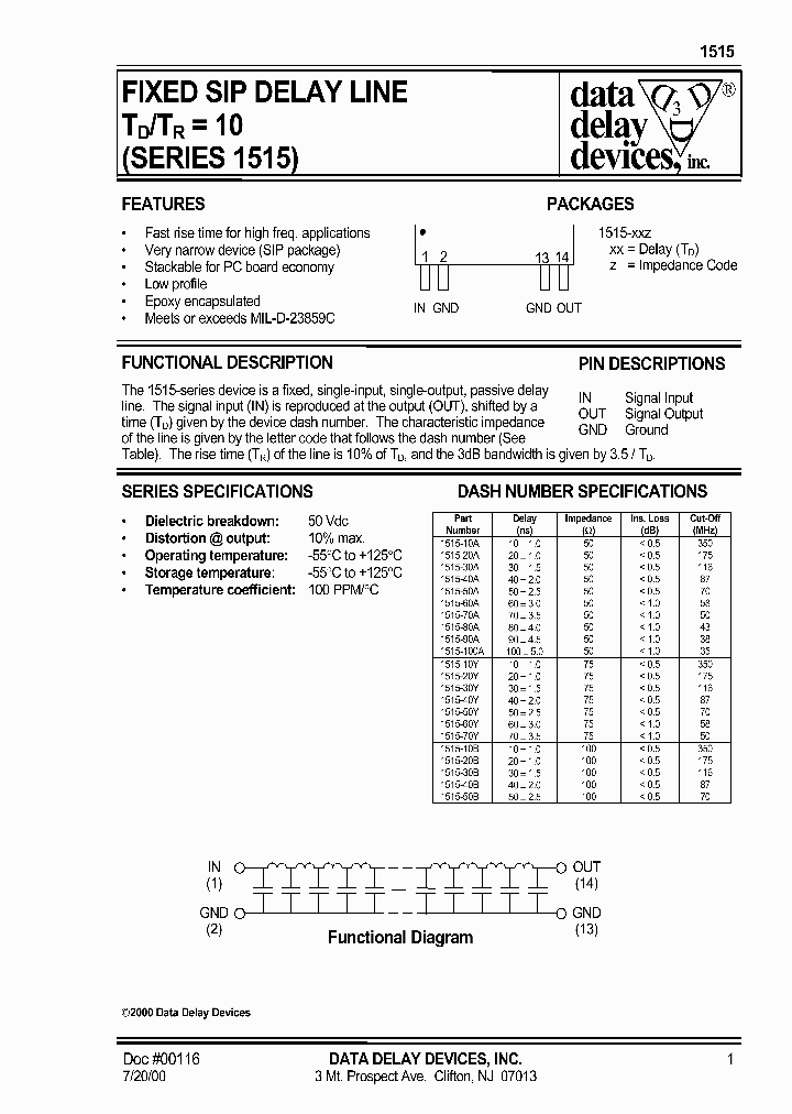 1515SERIES_2869020.PDF Datasheet