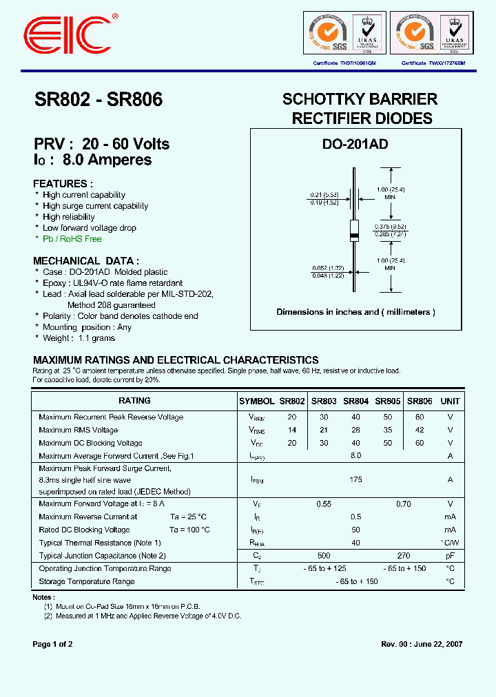 SR805_2874812.PDF Datasheet