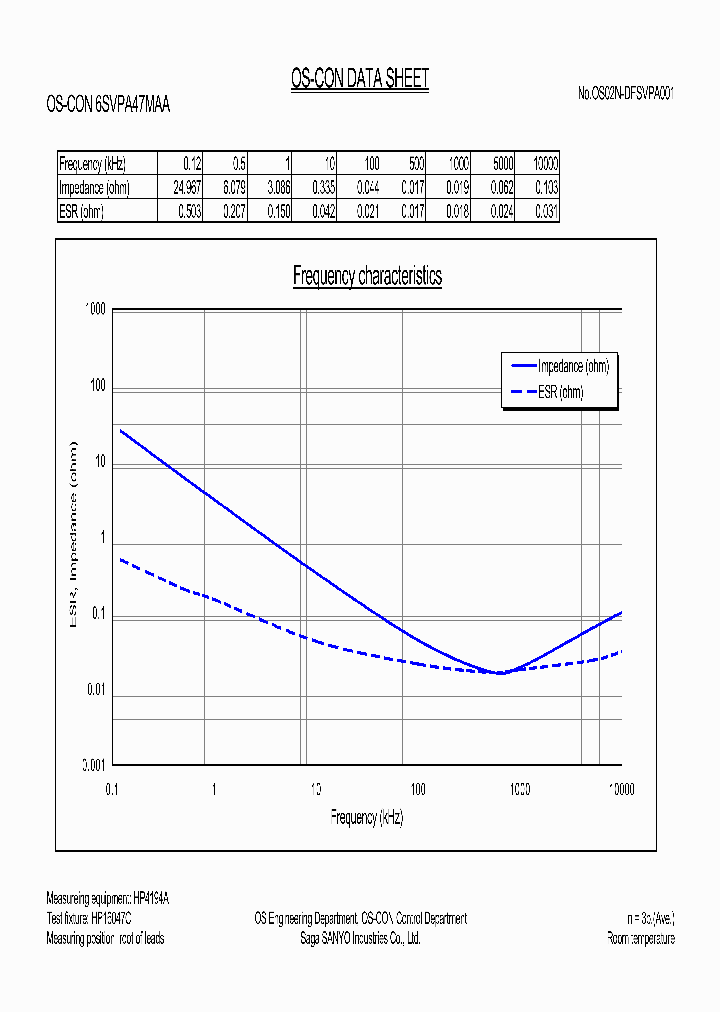 6SVPA47MAA_2916429.PDF Datasheet