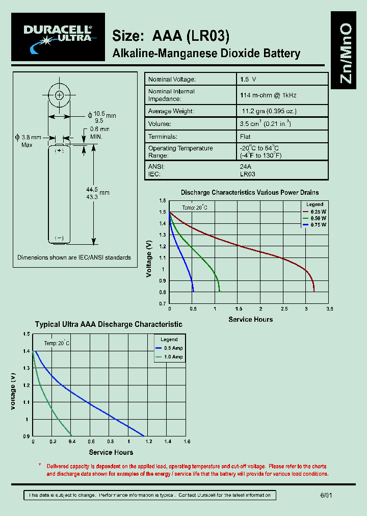 7035070ULTRAM3_2916848.PDF Datasheet