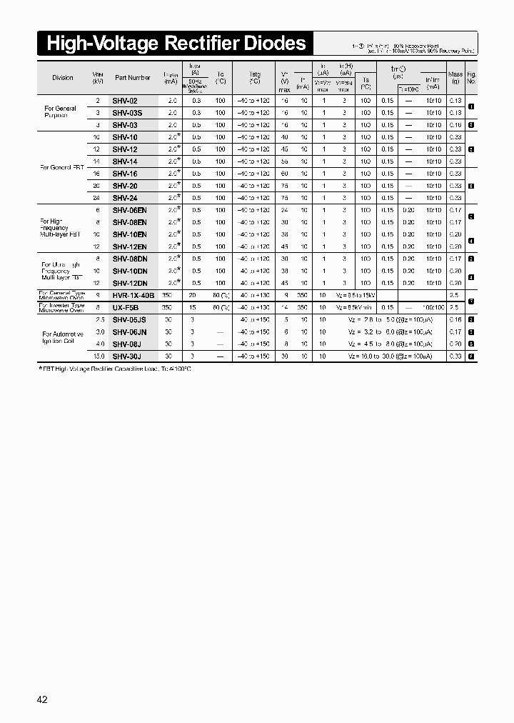 SHV-30J_2932206.PDF Datasheet