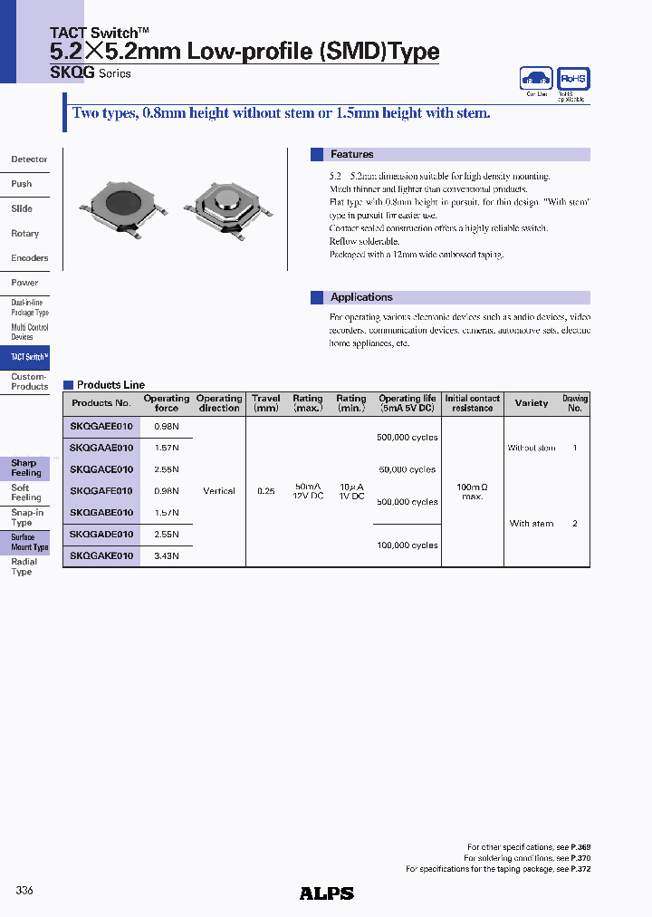 SKQG_3107899.PDF Datasheet