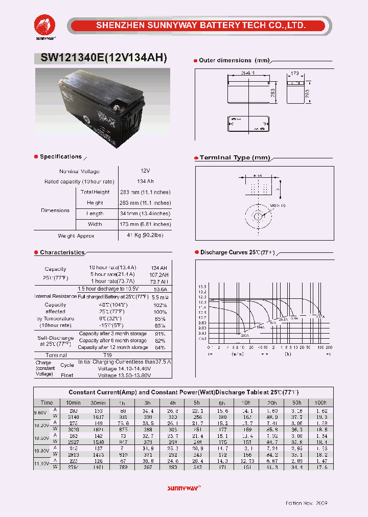 SW121340E_3121699.PDF Datasheet