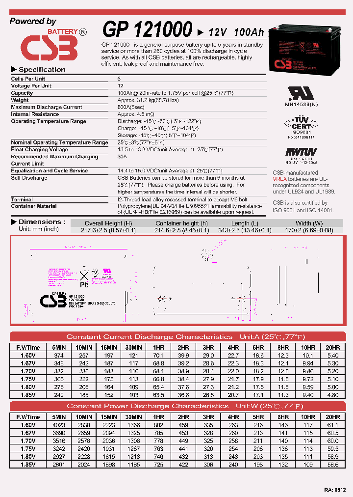 GP121000_3127169.PDF Datasheet