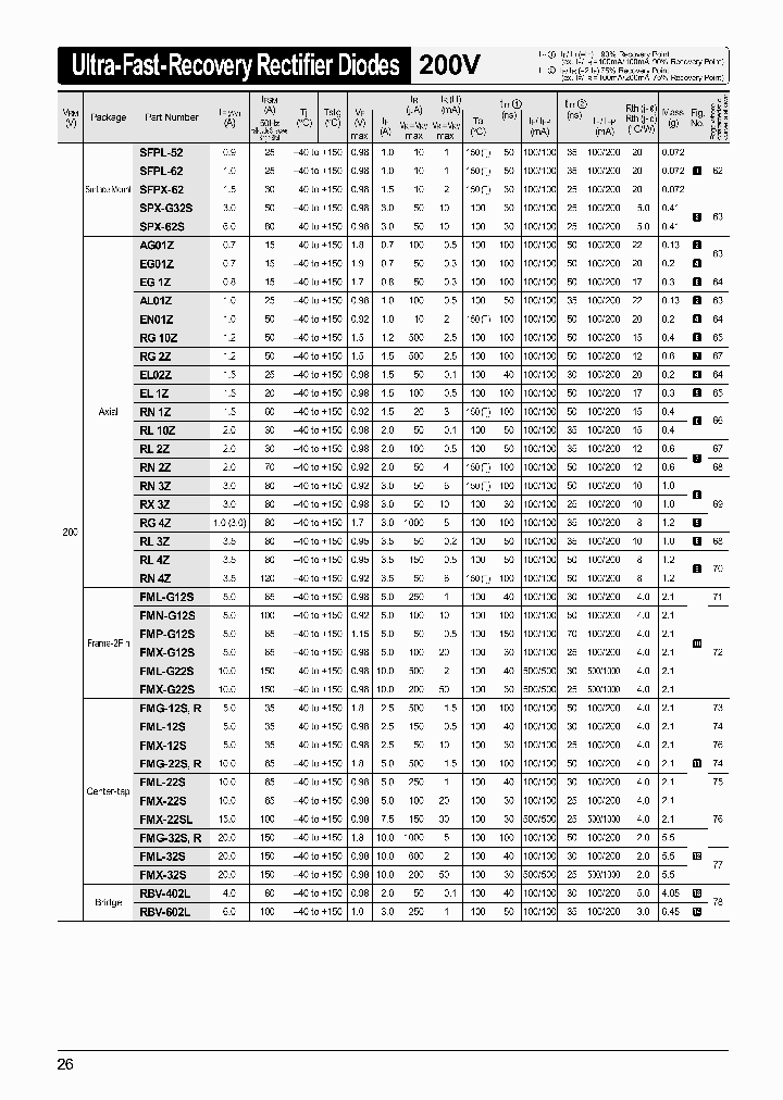FMG-32SR_3215978.PDF Datasheet