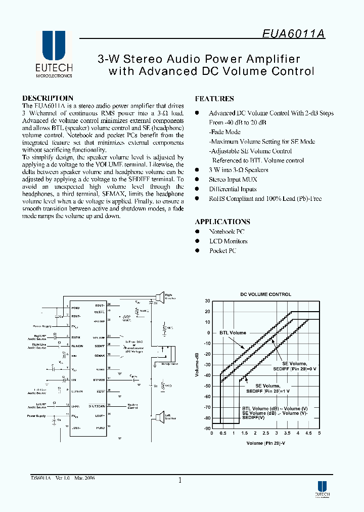 EUA6011A_3239975.PDF Datasheet