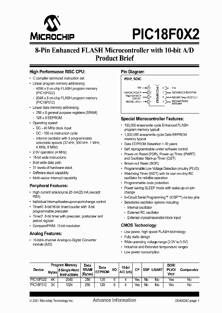 PIC18F022_3314562.PDF Datasheet