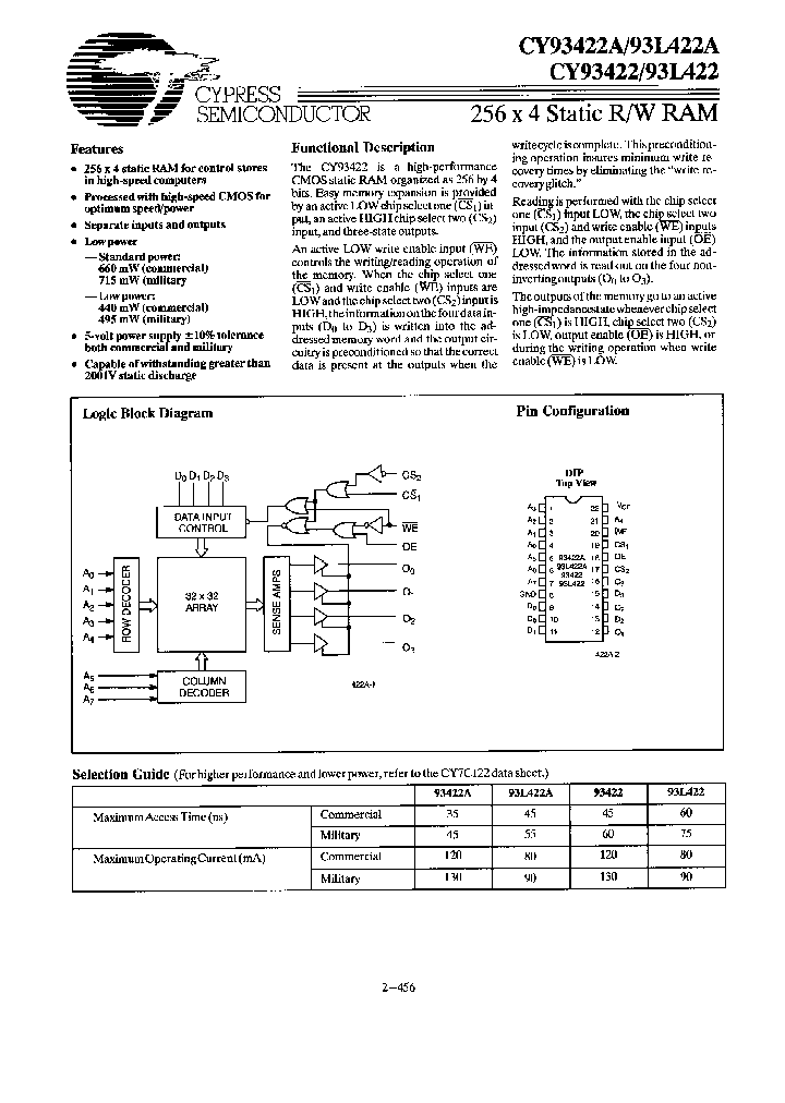 CY93422ADC_3486173.PDF Datasheet