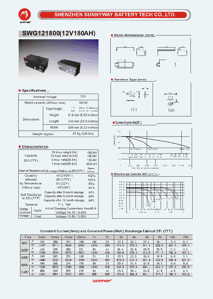 SWG121800_3707914.PDF Datasheet