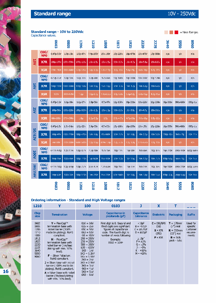 0805Y2000333KXT_3749079.PDF Datasheet