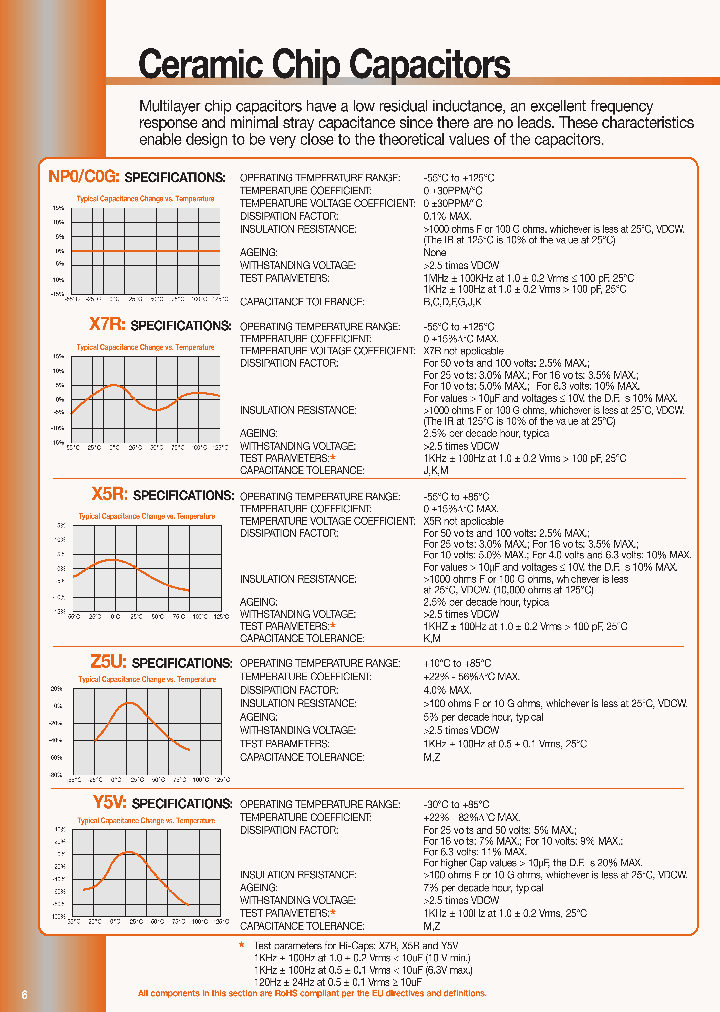 C0603Z5U250-154ZNR_3760741.PDF Datasheet